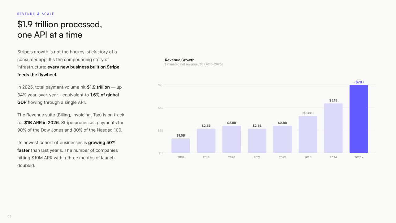 Flagship research — growth