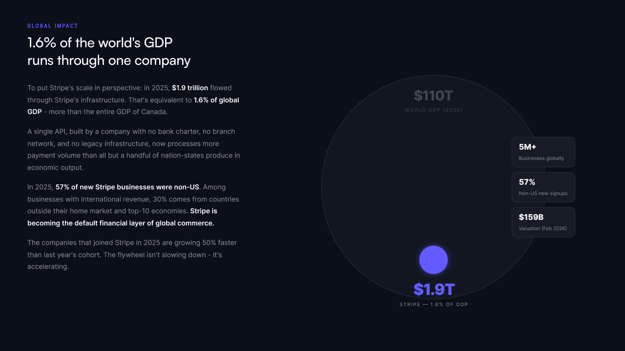 Flagship research — features